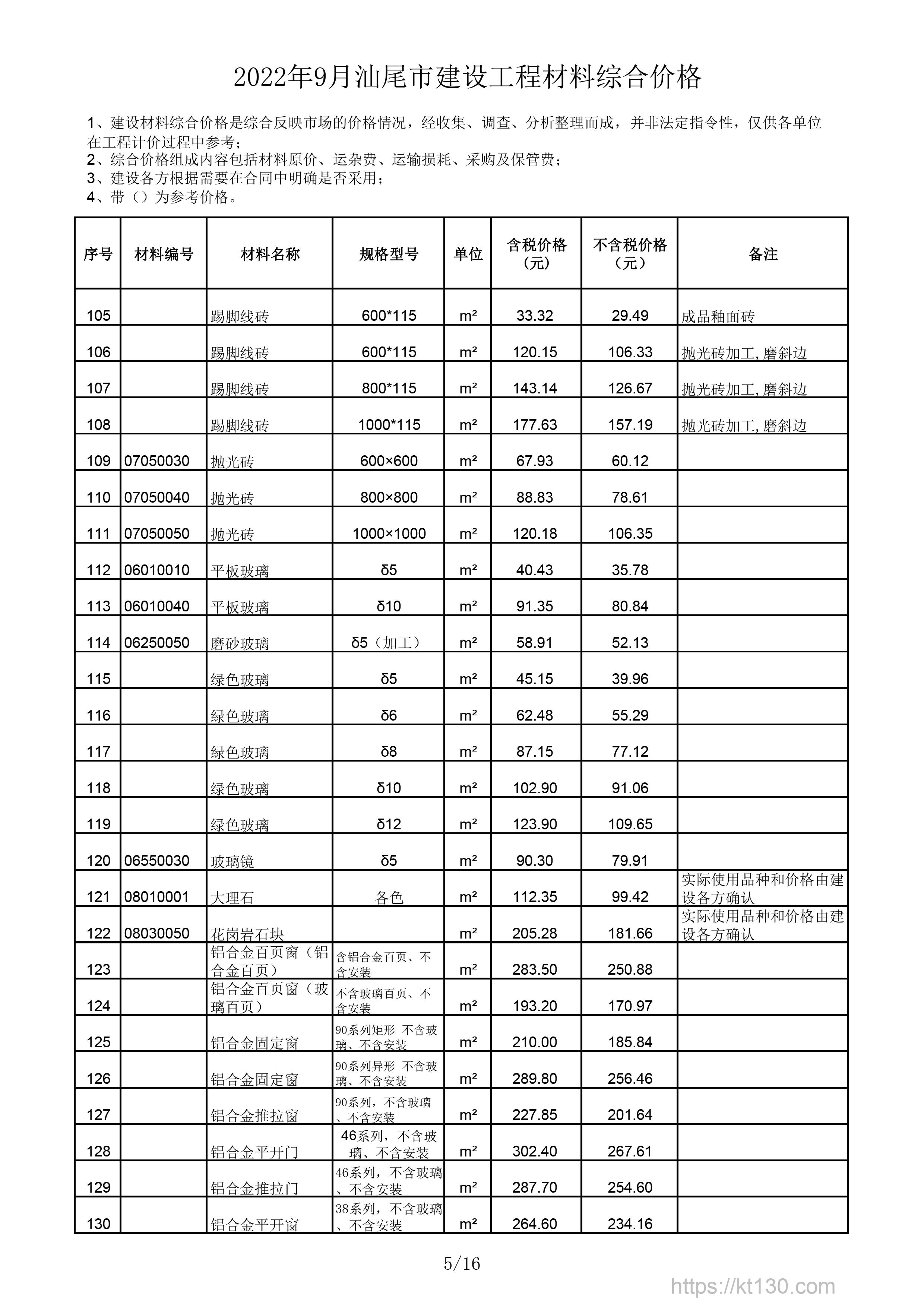 广东省汕尾市2022年9月份玻璃及门窗制品指导价